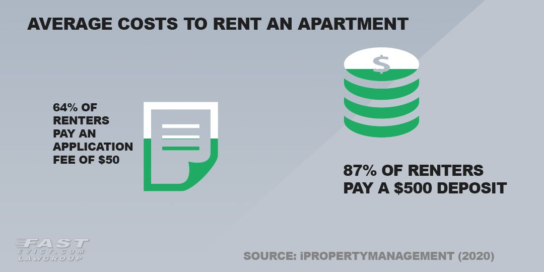 How To Protect Your Rental Property And Yourself Fast Evict